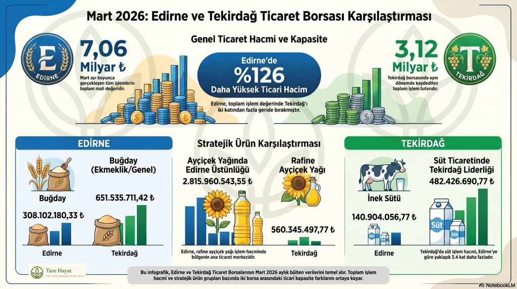 Mart karşılaştırma