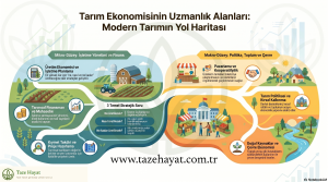 Tarım ekonomisinin çalışma alanları