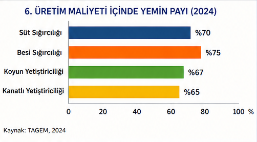 Hayvancılık Sektörü 77
