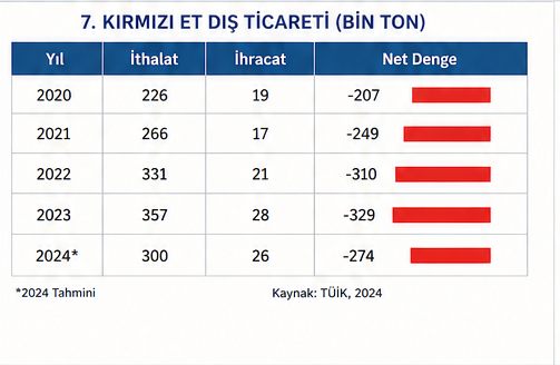 Hayvancılık Sektörü33
