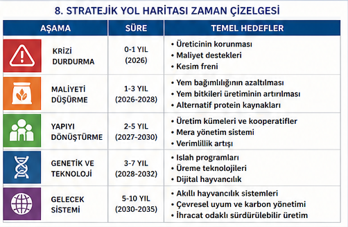 Hayvancılık sektörü 22